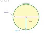 Định nghĩa & cách phát âm từ radius