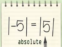 Định nghĩa & cách phát âm từ absolute