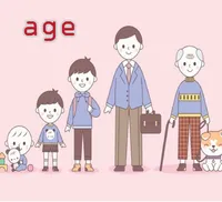 Định nghĩa & cách phát âm từ age