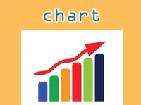 Định nghĩa & cách phát âm từ chart