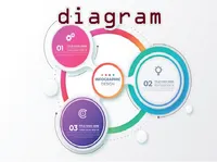 Định nghĩa & cách phát âm từ diagram