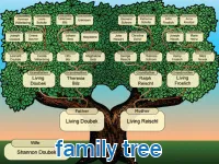 Định nghĩa & cách phát âm từ family tree