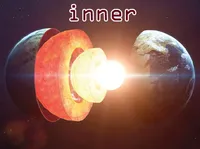 Định nghĩa & cách phát âm từ inner