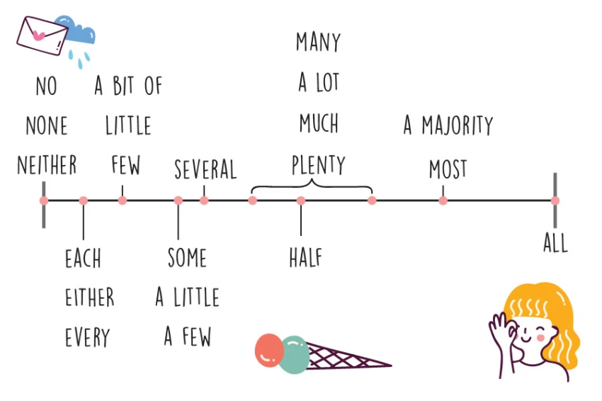 Tổng Hợp Danh Sách Các Danh Từ Thông Dụng Nhất Trong Tiếng Anh