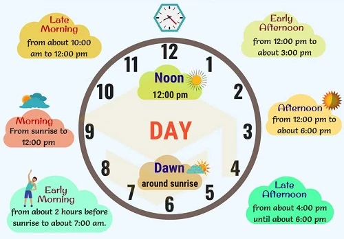 Tổng Hợp Danh Sách Các Danh Từ Thông Dụng Nhất Trong Tiếng Anh