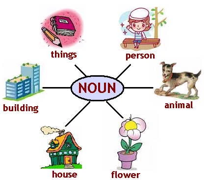 Tổng Hợp Danh Sách Các Danh Từ Thông Dụng Nhất Trong Tiếng Anh