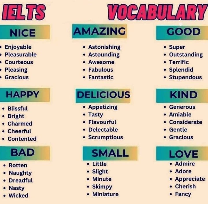 Tổng hợp Từ Vựng IELTS Quan Trọng Nhất Cho 4 Kỹ Năng