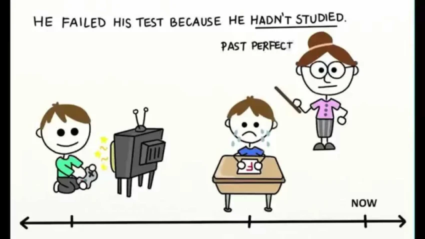 thì hiện tại hoàn thành