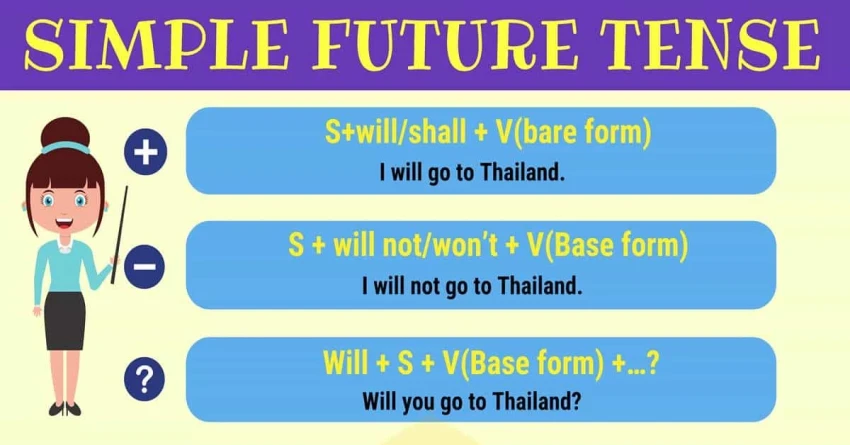 Nắm vững thì Simple future