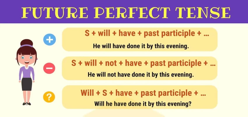 Thì tương lai hoàn thành