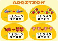 Định nghĩa & cách phát âm từ addition