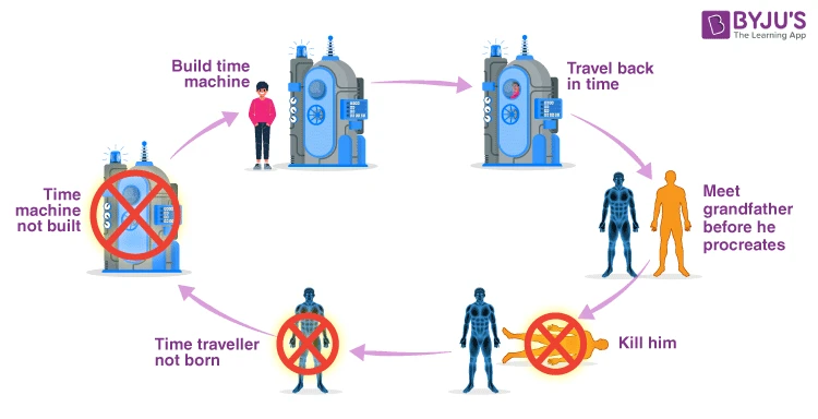 Tấm thảm bí ẩn của thời gian