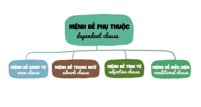 Vai trò của ngữ pháp trong tiếng Anh