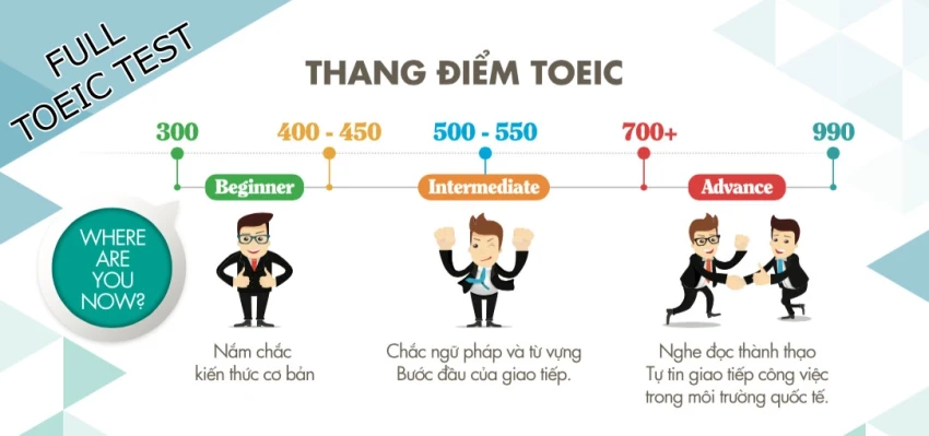 Luyện Thi TOEIC: Chiến Lược Hiệu Quả và Bí Quyết Đạt Điểm Cao