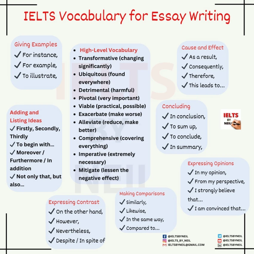 Tổng hợp Từ Vựng IELTS Quan Trọng Nhất Cho 4 Kỹ Năng