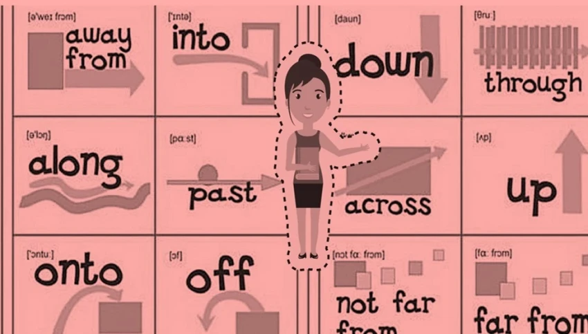 Tìm Hiều Về Giới từ