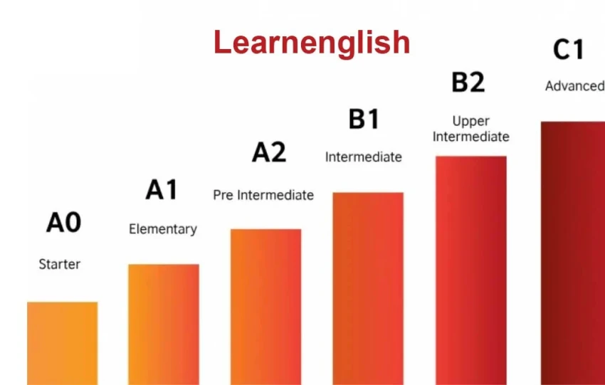 Bí quyết nhớ trọn 50 từ vựng tiếng Anh mỗi ngày dễ dàng