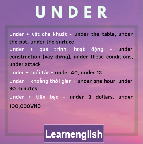 Cách sử dụng các giới từ căn bản và thông dụng nhất trong tiếng Anh