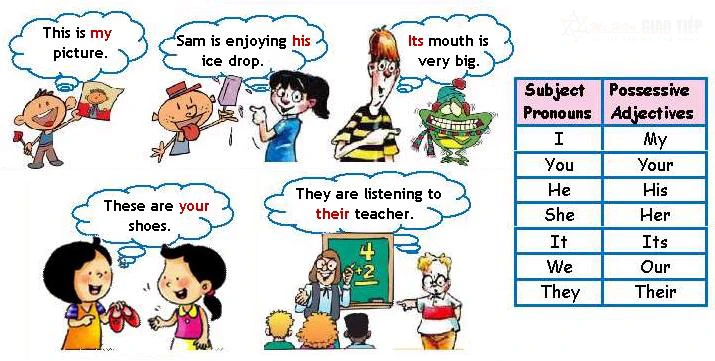 Nắm vững thì Simple future