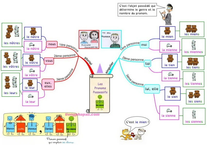 Nắm vững thì Simple future