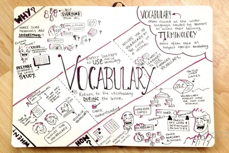 Bí quyết nhớ trọn 50 từ vựng tiếng Anh mỗi ngày dễ dàng